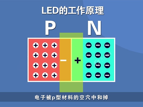LED light-emitting principle